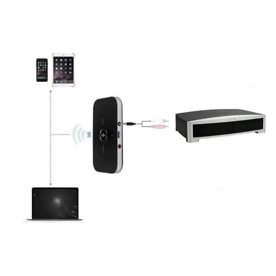 USAV OEM Bluetooth Adapter for Bose Lifestyle | Bose 321 - n/a