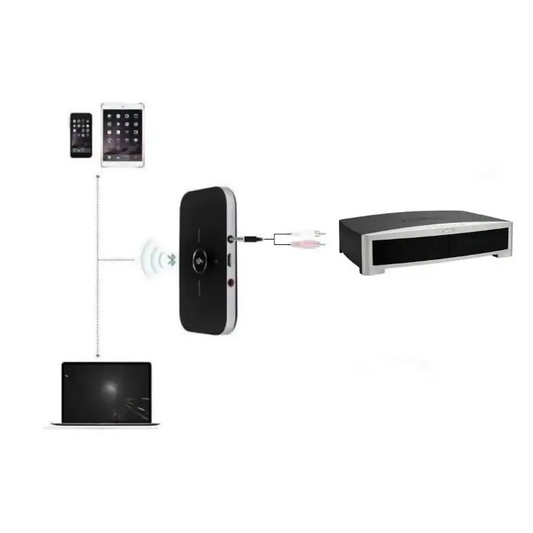 USAV OEM Bluetooth Adapter for Bose Lifestyle | Bose 321 - n/a